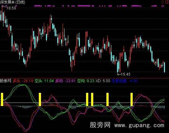 通达信多空头买点指标公式