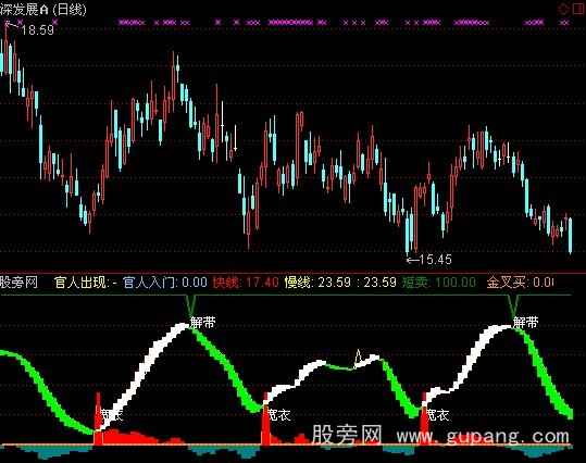 通达信官人我还要指标公式