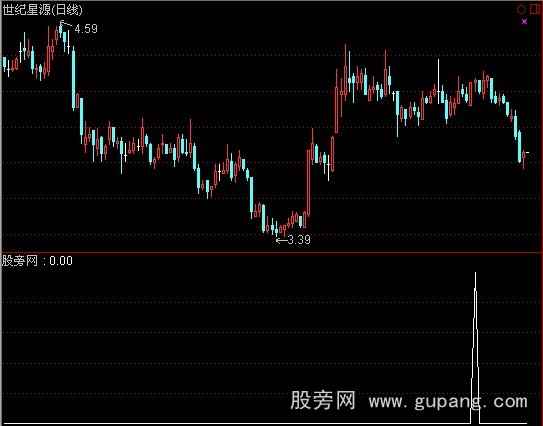 通达信横盘是银选股指标公式