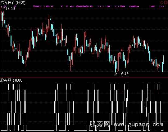 通达信超跌买点选股指标公式