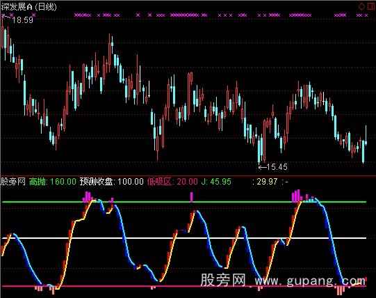 通达信断口涨跌指标公式