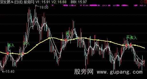 通达信抄底和买入主图指标公式 通达信抄底和买入主图指标公式