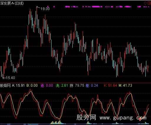 通达信精确制导指标公式
