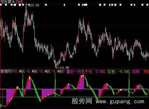 大智慧庄家抄底王指标公式