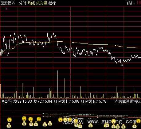通达信红色抬阶涨停分时指标公式 通达信红色抬阶涨停分时指标公式