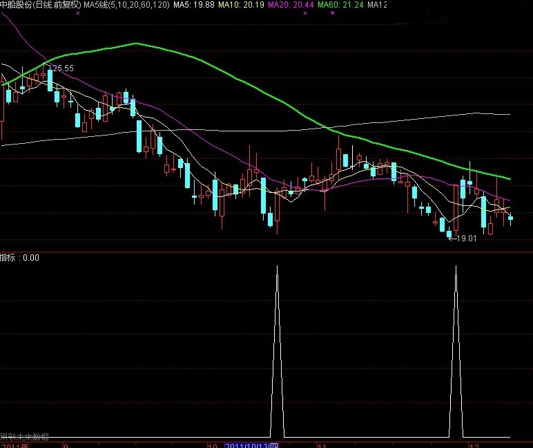 如何用未来函数 如何用未来函数