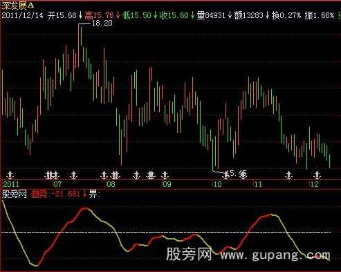飞狐趋势RSI指标公式