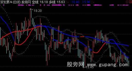 通达信大道趋势主图指标公式
