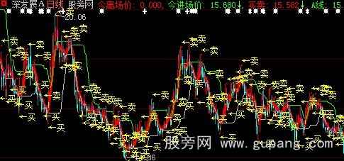 大智慧短线波段主图指标公式 大智慧短线波段主图指标公式