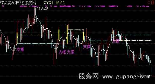 通达信黄金柱成本均线主图指标公式