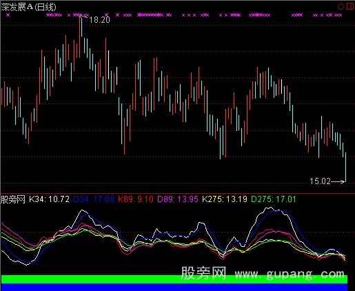 通达信一目了然KDJ指标公式