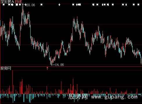 大智慧丰盈资金指标公式 大智慧丰盈资金指标公式