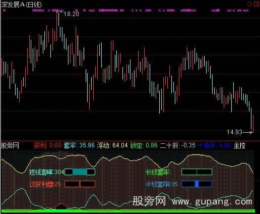 通达信牛金筹码指标公式