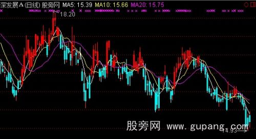 通达信愿赌服输主图指标公式 通达信愿赌服输主图指标公式
