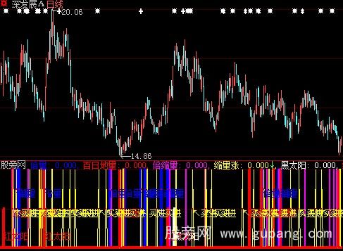 大智慧成交量+红黑太阳+买进抄底指标公式