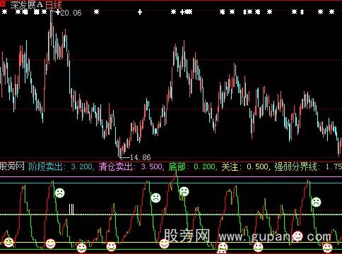 大智慧知顶知底指标公式