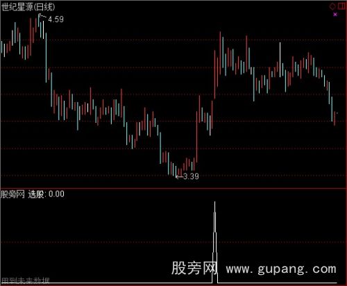 通达信倍量过左峰选股指标公式