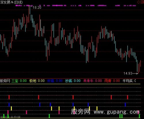 通达信抄底大全指标公式