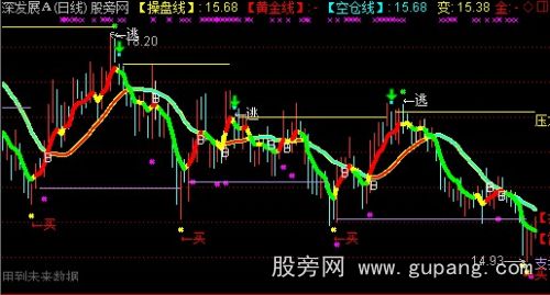通达信天幕雷达XM操盘线主图指标公式 通达信天幕雷达XM操盘线主图指标公式