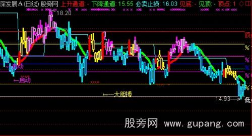 通达信幪瘕主图指标公式 通达信幪瘕主图指标公式