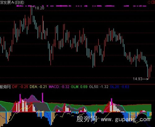 通达信嘉嘉成本乖离指标公式