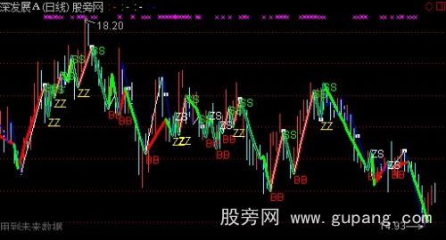 通达信屠龙刀主图指标公式