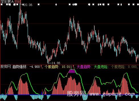 大智慧看大做小指标公式