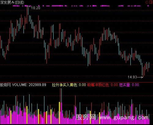 通达信量拉升指标公式