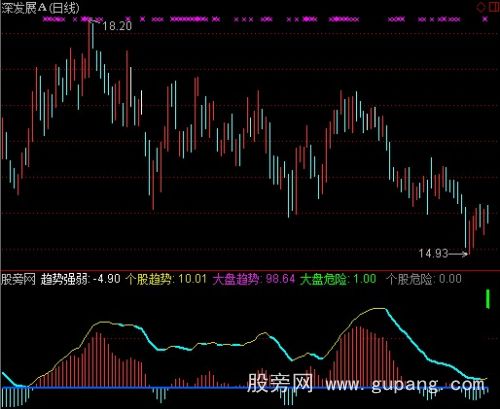 通达信看大做小指标公式
