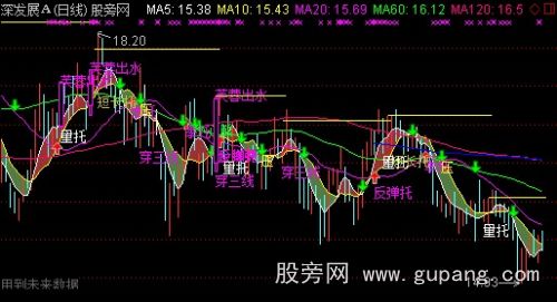 通达信买卖奇准主图指标公式 通达信买卖奇准主图指标公式