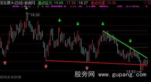 通达信潦采划线主图指标公式