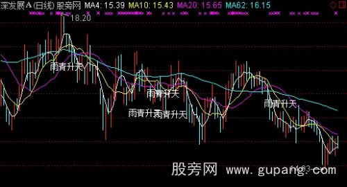 通达信雨青升天主图指标公式 通达信雨青升天主图指标公式