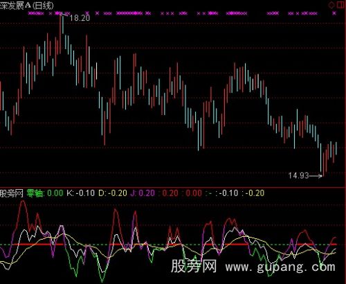 通达信KDJ圣诞神马版指标公式