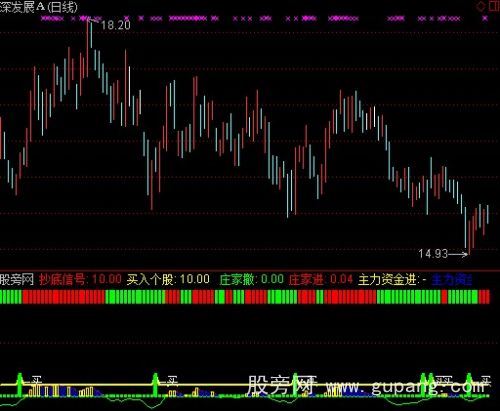 通达信大主力抄底指标公式