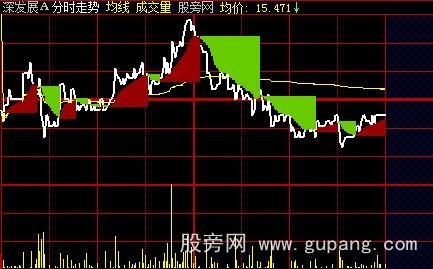 大智慧分时阶梯主图指标公式 大智慧分时阶梯主图指标公式