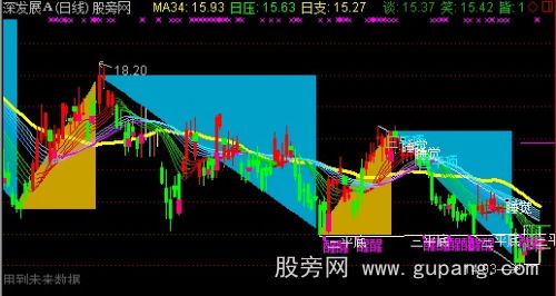 通达信北沙三角彩带主图指标公式