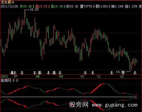 飞狐合并即涨指标公式