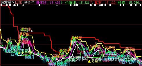 大智慧天天快乐主图指标公式 大智慧天天快乐主图指标公式