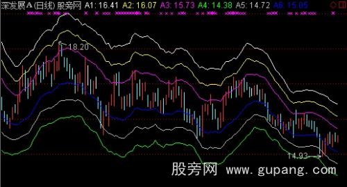 通达信波动幅度主图指标公式