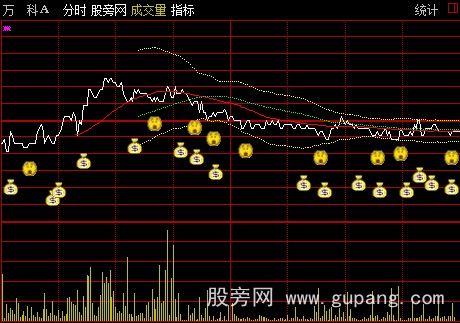 通达信红色抬阶涨停分时主图指标公式 通达信红色抬阶涨停分时主图指标公式