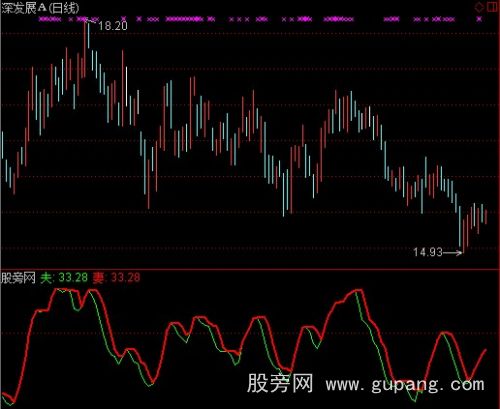 通达信夫妻合抱指标公式