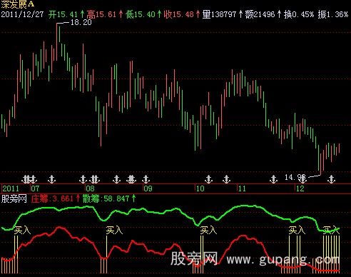 飞狐天高地厚指标公式
