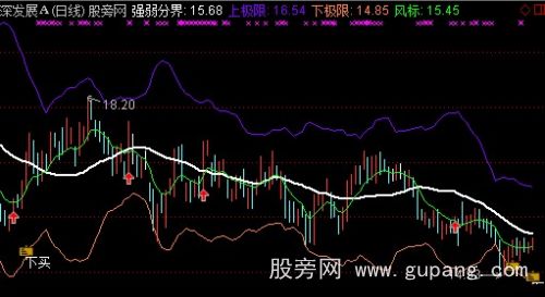 通达信鹤壁楠观上下极限买卖主图指标公式