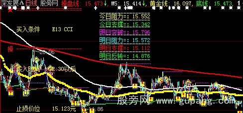 大智慧明日阻力与支撑短线主图指标公式