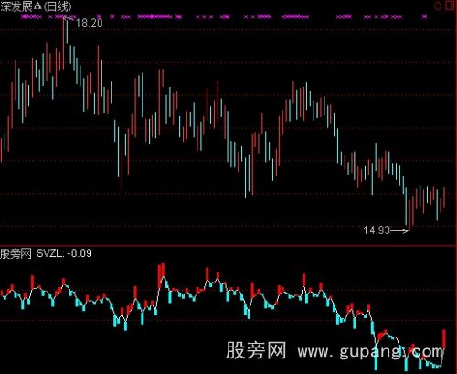 通达信免费主力持仓线指标公式