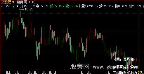 飞狐区间成本主图指标公式