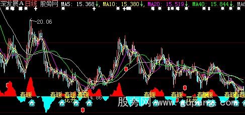 大智慧龙腾虎跃主图指标公式