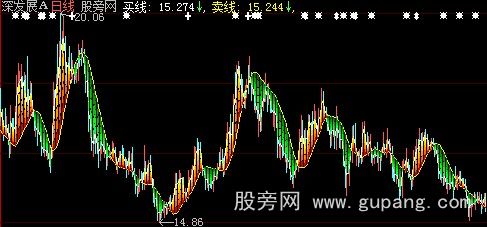 大智慧操盘频谱主图指标公式