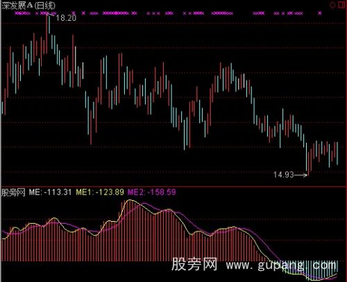 通达信能量先锋+选股指标公式