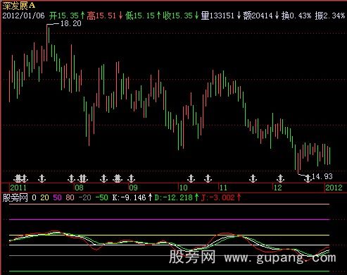 飞狐金牌KDJ指标公式